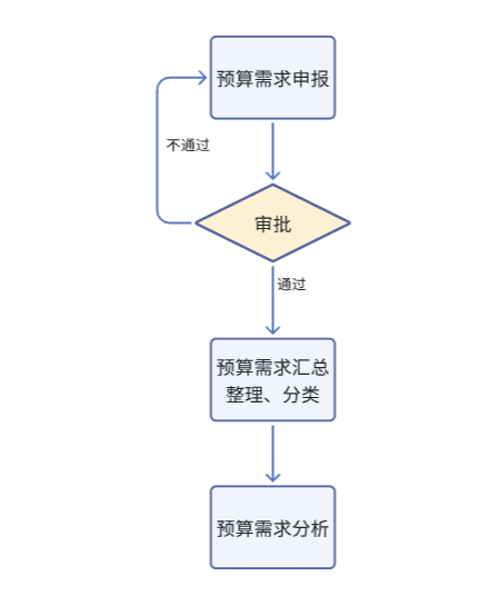 巧用PSPS模型设计&搭建多维表格业务应用【多维表格百科】