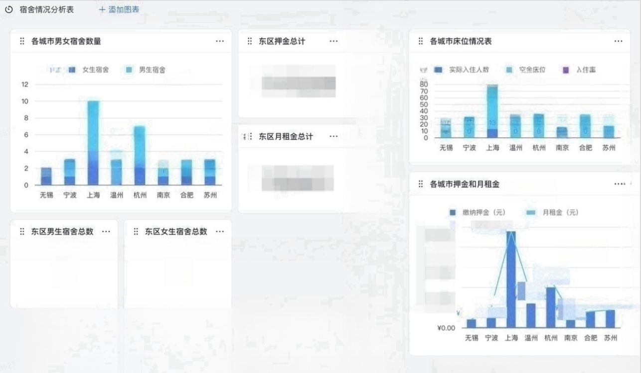 多维表格最佳实践合集