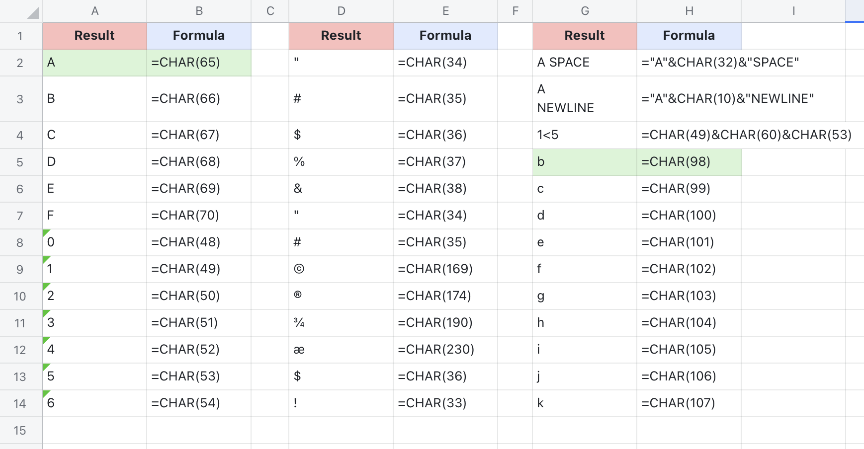 CHAR function for Sheets
