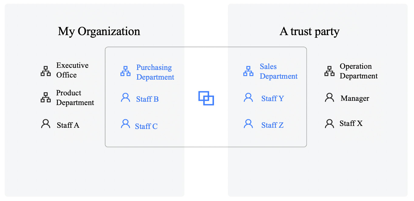 solutions-for-large-scale-organizations