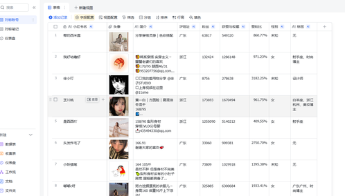 自媒体运营数据分析