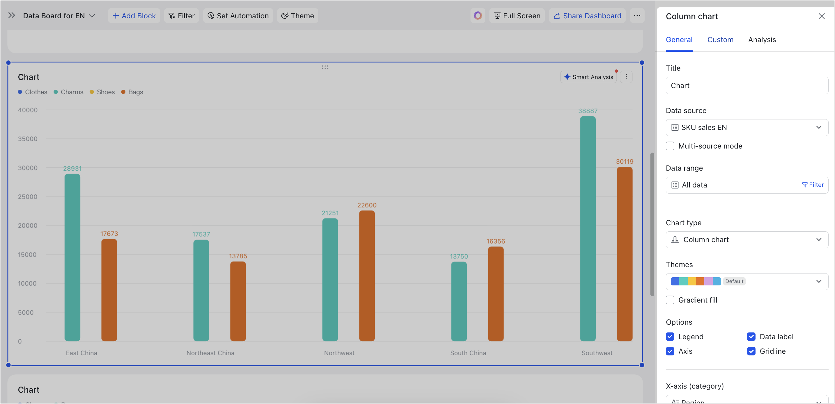 Overview of Base dashboard upgrades 2025