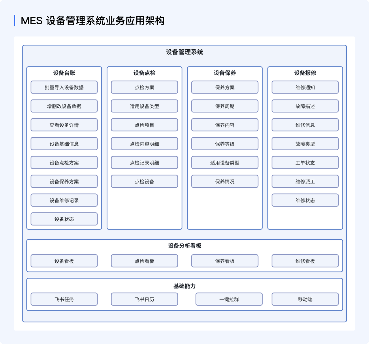 MES设备管理系统业务应用架构