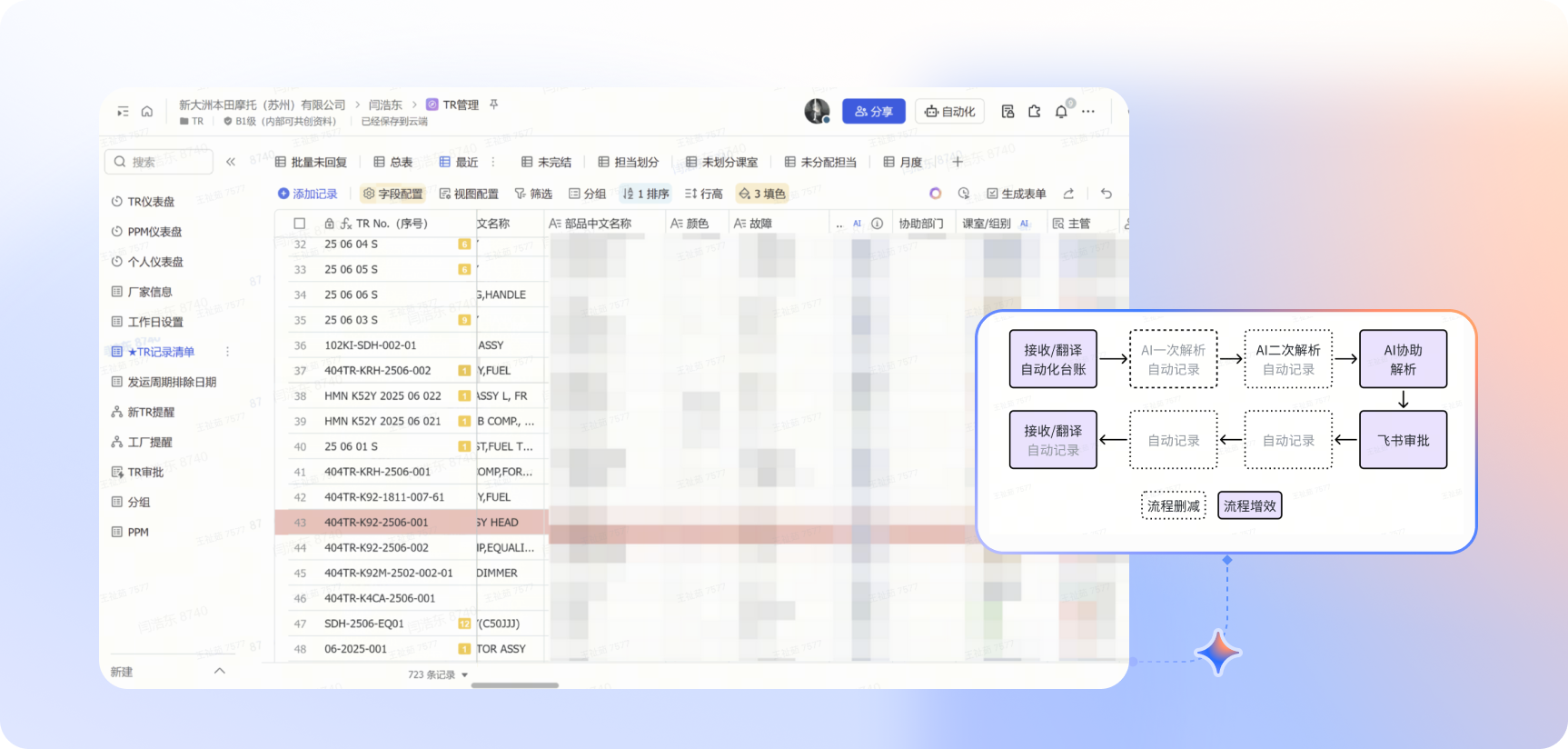 AI + 客诉管理：新大洲本田摩托打造高速客诉信息流