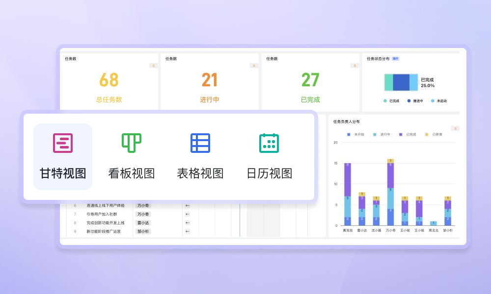 多维表格仪表盘课程：仪表盘，你的数据可视化神器